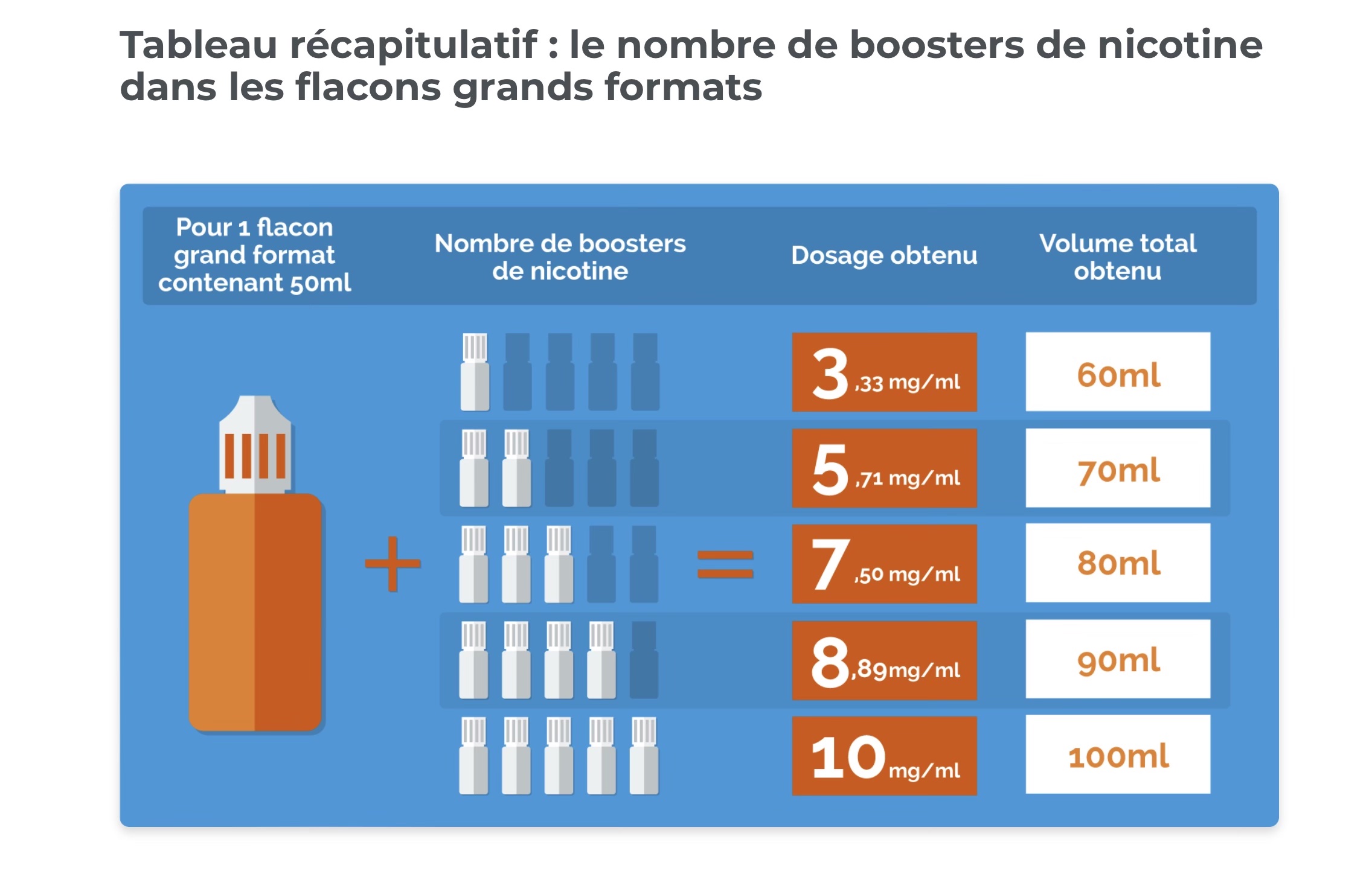 tableau-dosage-nicotine-50-100ml-vap-france